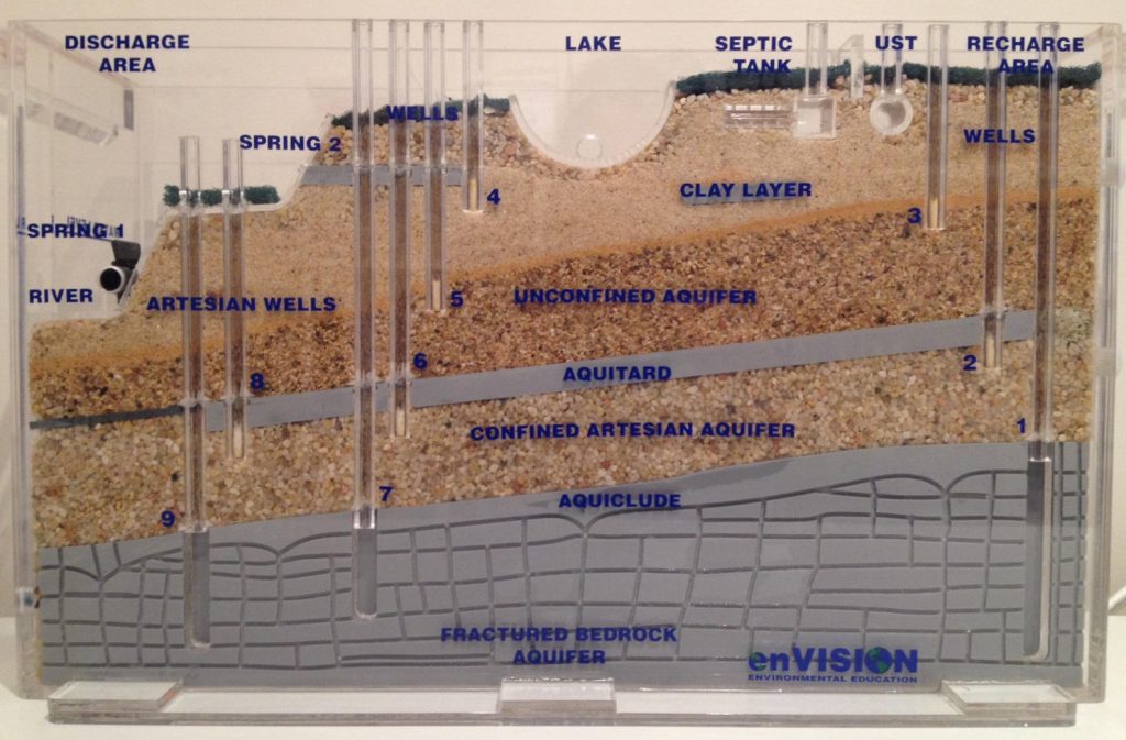 Groundwater simulation tool